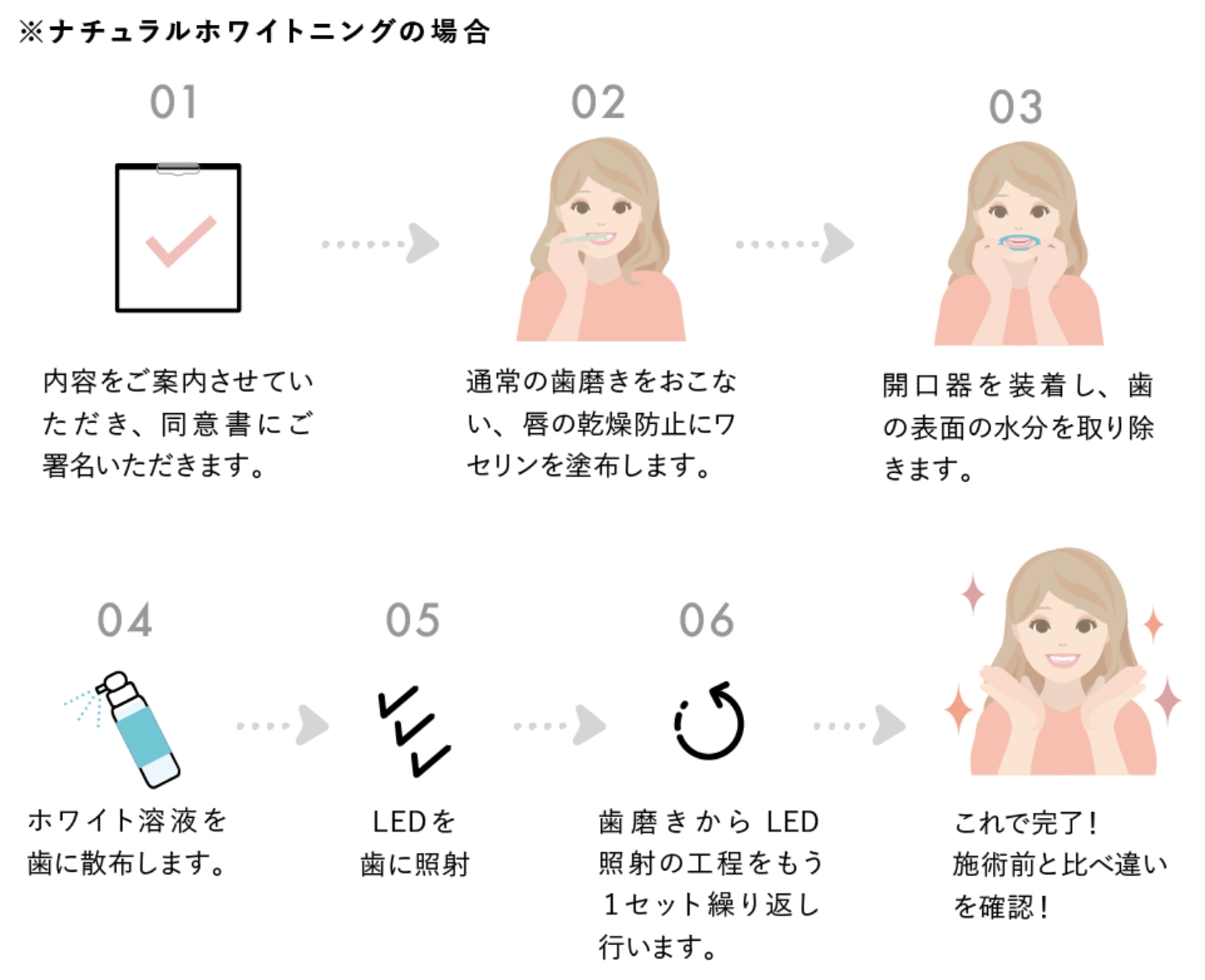 施術の流れ